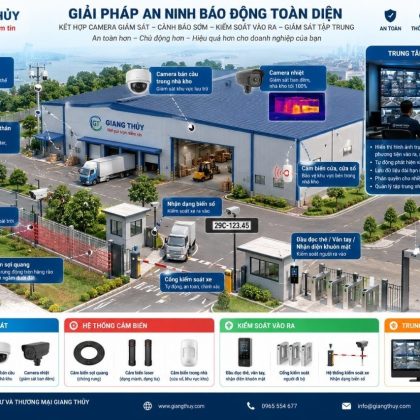 Giải Pháp An Ninh Báo Động Toàn Diện Cho Kho Bãi, Nhà Máy Và Doanh Nghiệp
